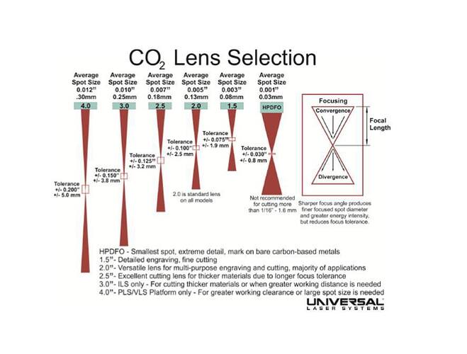 lens%20focal%20lengths