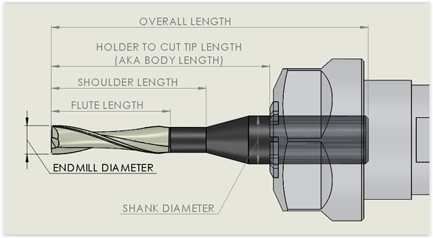Endmill Dimensions Reference.PNG