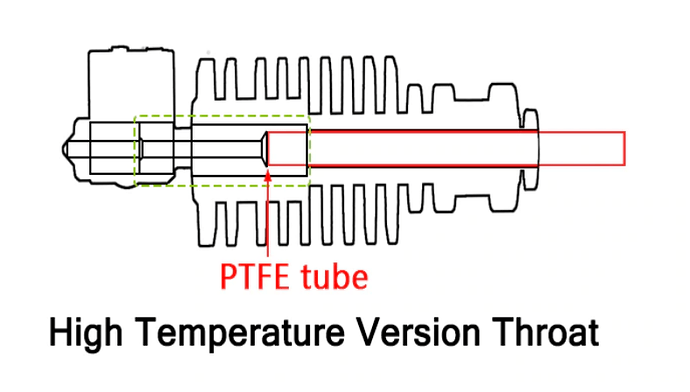 XCR3D-high-temperature-tube-diagram