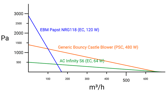 filtration unit pressure curve