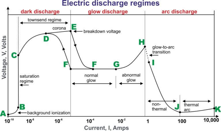 electric-discharge-regimes-768x458